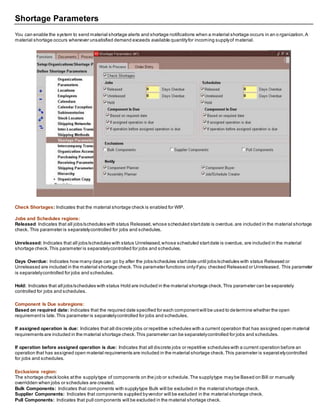 Shortage Parameters
You can enable the system to send material shortage alerts and shortage notifications when a material shortage occurs in an o rganization.A
material shortage occurs whenever unsatisfied demand exceeds available quantityfor incoming supplyof material.
Check Shortages: Indicates that the material shortage check is enabled for WIP.
Jobs and Schedules regions:
Released: Indicates that all jobs/schedules with status Released,whose scheduled startdate is overdue,are included in the material shortage
check. This parameter is separatelycontrolled for jobs and schedules.
Unreleased: Indicates that all jobs/schedules with status Unreleased,whose scheduled startdate is overdue, are included in the material
shortage check.This parameter is separatelycontrolled for jobs and schedules.
Days Overdue: Indicates how many days can go by after the jobs/schedules startdate until jobs/schedules with status Released or
Unreleased are included in the material shortage check.This parameter functions onlyifyou checked Released or Unreleased. This parameter
is separatelycontrolled for jobs and schedules.
Hold: Indicates that all jobs/schedules with status Hold are included in the material shortage check.This parameter can be separately
controlled for jobs and schedules.
Component Is Due subregions:
Based on required date: Indicates that the required date specified for each componentwill be used to determine whether the open
requirementis late.This parameter is separatelycontrolled for jobs and schedules.
If assigned operation is due: Indicates that all discrete jobs or repetitive schedules with a current operation that has assigned open material
requirements are included in the material shortage check.This parameter can be separatelycontrolled for jobs and schedules.
If operation before assigned operation is due: Indicates that all discrete jobs or repetitive schedules with a current operation before an
operation that has assigned open material requirements are included in the material shortage check.This parameter is separatelycontrolled
for jobs and schedules.
Exclusions region:
The shortage check looks atthe supplytype of components on the job or schedule.The supplytype may be Based on Bill or manually
overridden when jobs or schedules are created.
Bulk Components: Indicates that components with supplytype Bulk will be excluded in the material shortage check.
Supplier Components: Indicates that components supplied byvendor will be excluded in the material shortage check.
Pull Components: Indicates that pull components will be excluded in the material shortage check.
 