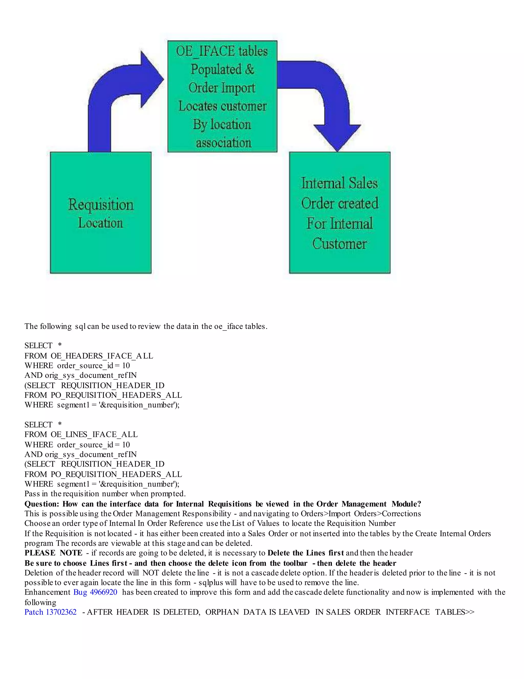 This process is responsible for inserting data into the Order Management interface Tables.
One of the fields that is inserted is the location_id - and because Order Management uses Customers rather than locations - this is why it is
mandatory to assign the Internal Location to the Customer. The location that is passed from purchasin g is correlated to a customer so as to
allow the Order Import to run successfully.
Please note that the calculate_price_flag is inserted as N into the Order Management interface tables.
This means that Purchasing is going to pass the price and it will not be impacted or recalculated when imported into Order Management.
This is proper functionality. We are currently tracking on Enhancement Request Bug 3095239 that would allow the use of an Int ernal Price
List.
 