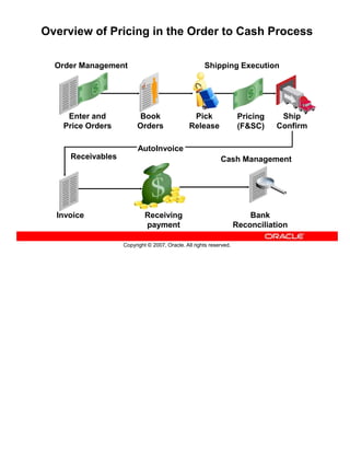 Elshayeb Oracle R12 Order Management | DOCX