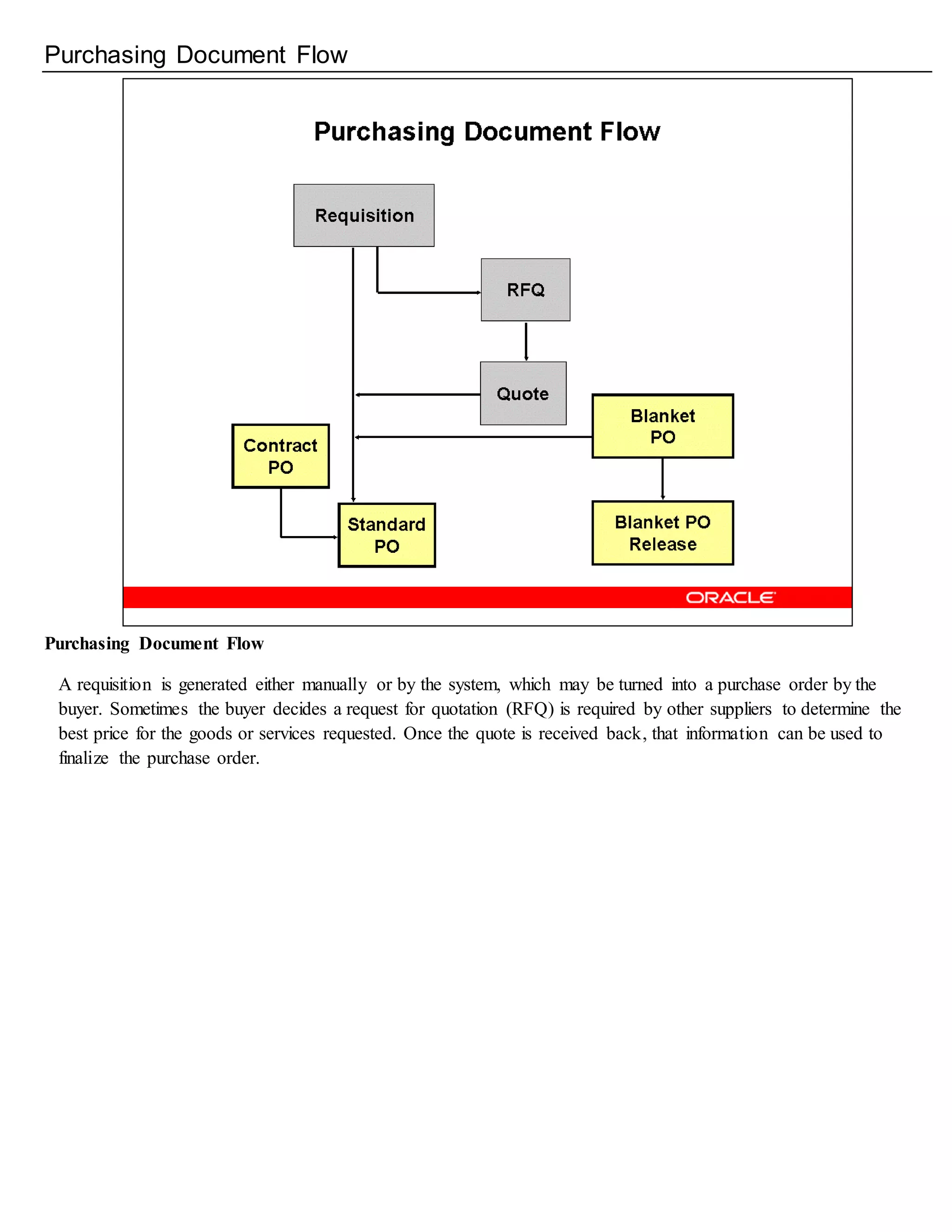 Purchasing Document Flow
Purchasing Document Flow
A requisition is generated either manually or by the system, which may be turned into a purchase order by the
buyer. Sometimes the buyer decides a request for quotation (RFQ) is required by other suppliers to determine the
best price for the goods or services requested. Once the quote is received back, that information can be used to
finalize the purchase order.
 