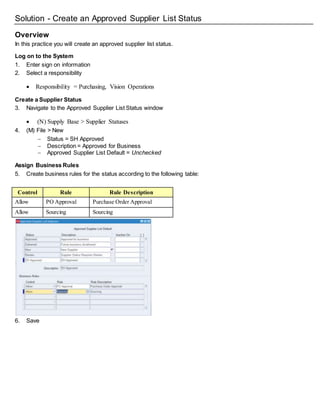 Solution - Create an Approved Supplier List Status
Overview
In this practice you will create an approved supplier list status.
Log on to the System
1. Enter sign on information
2. Select a responsibility
 Responsibility = Purchasing, Vision Operations
Create a Supplier Status
3. Navigate to the Approved Supplier List Status window
 (N) Supply Base > Supplier Statuses
4. (M) File > New
 Status = SH Approved
 Description = Approved for Business
 Approved Supplier List Default = Unchecked
Assign Business Rules
5. Create business rules for the status according to the following table:
Control Rule Rule Description
Allow PO Approval Purchase Order Approval
Allow Sourcing Sourcing
6. Save
 
