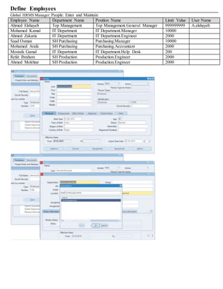 Define Employees
Global HRMS Manager: People: Enter and Maintain
Employee Name Department Name Position Name Limit Value User Name
Ahmed Elshayeb Top Management Top Management.General Manager 999999999 A.elshayeb
Mohamed Kamal IT Department IT Department.Manager 10000
Ahmed Zakaria IT Department IT Department.Engineer 2000
Saad Osman SH Purchasing Purchasing.Manager 10000
Mohamed Arafa SH Purchasing Purchasing.Accountant 2000
Mostafa Gamal IT Department IT Department.Help Desk 200
Refat Ibrahem SH Production Production.Engineer 2000
Ahmed Mokhtar SH Production Production.Engineer 2000
 