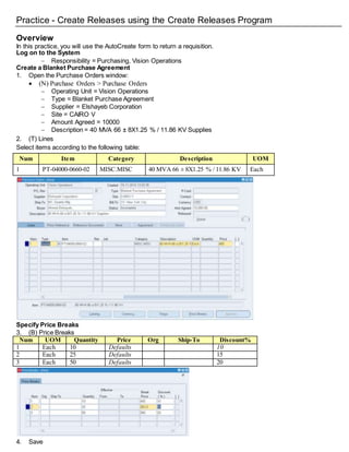 Practice - Create Releases using the Create Releases Program
Overview
In this practice, you will use the AutoCreate form to return a requisition.
Log on to the System
 Responsibility = Purchasing, Vision Operations
Create a Blanket Purchase Agreement
1. Open the Purchase Orders window:
 (N) Purchase Orders > Purchase Orders
 Operating Unit = Vision Operations
 Type = Blanket Purchase Agreement
 Supplier = Elshayeb Corporation
 Site = CAIRO V
 Amount Agreed = 10000
 Description = 40 MVA 66 ± 8X1.25 % / 11.86 KV Supplies
2. (T) Lines
Select items according to the following table:
Num Item Category Description UOM
1 PT-04000-0660-02 MISC.MISC 40 MVA 66 ± 8X1.25 % / 11.86 KV Each
Specify Price Breaks
3. (B) Price Breaks
Num UOM Quantity Price Org Ship-To Discount%
1 Each 10 Defaults 10
2 Each 25 Defaults 15
3 Each 50 Defaults 20
4. Save
 