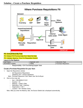 Solution - Create a Purchase Requisition
PO: Default Need-ByTime
PO: Default PO Promise Date from Need By Date
PO: Validate Need-by Time For Requisition Submit
Log on to the System:
User Name Approval Limit Document Type
MOHAMED KAMAL 25000 Purchase Requisition
 Responsibility = SH Purchasing Supper User
Create a Purchase Requisition for your Item
1. Open the Requisitions window:
 (N) Requisitions>Requisitions
 Operating Unit = Visions Operations
Note : Purchase Requisition Don't Need User Set As Buyer
2. Click on the Lines tab.
 Item = DD-00020-0110-01
 Quantity = 10
 Need-by = Today’s Date
 Destination Type = Inventory
 Organization = SH 1
 Location = NY- Workers Comp.
Note: After you enter the Need-by date, the Source Details tab is displayed automatically.
 