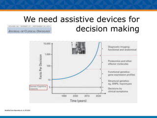 We need assistive devices for
decision making
 