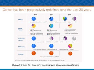 This redefinition has been driven by improved biological understanding
 