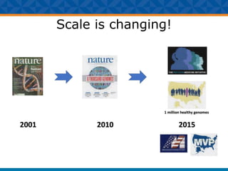 Scale is changing!
 
