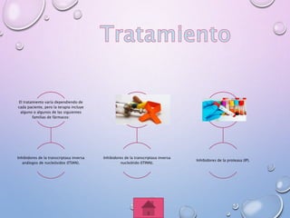 El tratamiento varía dependiendo de
cada paciente, pero la terapia incluye
alguno o algunos de las siguientes
familias de fármacos:
Inhibidores de la transcriptasa inversa
análogos de nucleósidos (ITIAN).
Inhibidores de la transcriptasa inversa
nucleótido (ITINN).
Inhibidores de la proteasa (IP).
 