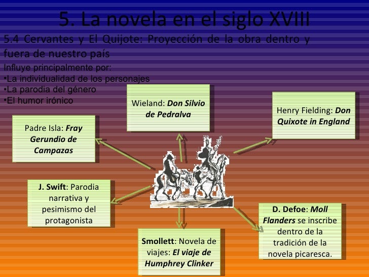 El Siglo De Las Luces El Siglo De Las Luces