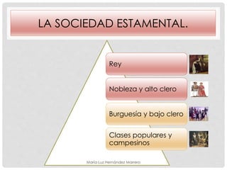 LA SOCIEDAD ESTAMENTAL.
Rey
Nobleza y alto clero
Burguesía y bajo clero
Clases populares y
campesinos
María Luz Hernández Marrero
 