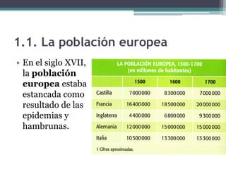 1.1. La población europea
• En el siglo XVII,
  la población
  europea estaba
  estancada como
  resultado de las
  epidemias y
  hambrunas.
 