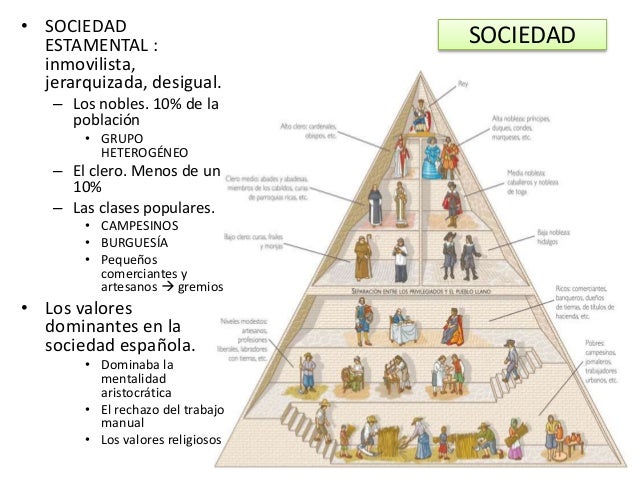 El siglo XVII EN ESPAÑA