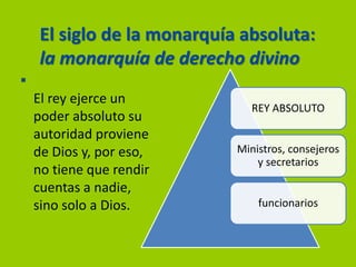 El siglo de la monarquía absoluta:
     la monarquía de derecho divino

    El rey ejerce un
                                REY ABSOLUTO
    poder absoluto su
    autoridad proviene
    de Dios y, por eso,      Ministros, consejeros
                                 y secretarios
    no tiene que rendir
    cuentas a nadie,
    sino solo a Dios.            funcionarios
 