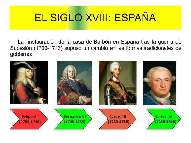 EL SIGLO XVIII