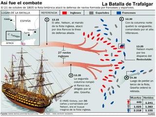 La Batalla de Trafalgar 