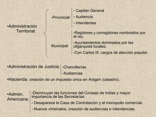 Administración Territorial : Administración de Justicia: Hacienda:  creación de un impuesto único en Aragón (catastro). Admón.  Americana: Provincial: Municipal: Capitán General Audiencia Intendentes Regidores y corregidores nombrados por el rey. Ayuntamientos dominados por las oligarquías locales. Con Carlos III: cargos de elección popular. Chancillerías Audiencias Disminuyen las funciones del Consejo de Indias y mayor importancia de las Secretarías. Desaparece la Casa de Contratación y el monopolio comercial. Nuevos virreinatos, creación de audiencias e intendencias.   