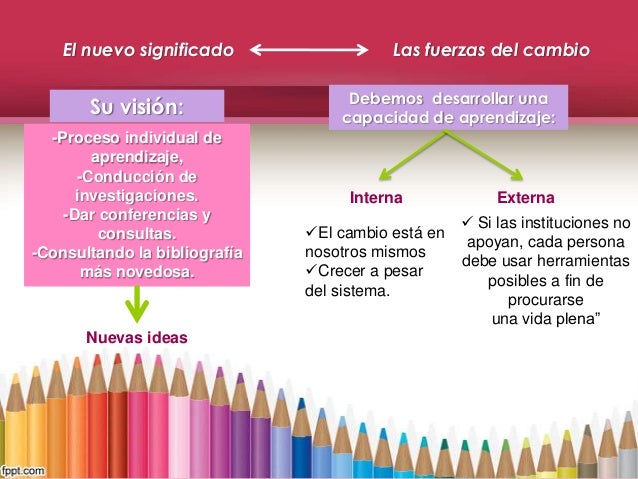 El significado del cambio educativo. Michel Fullen