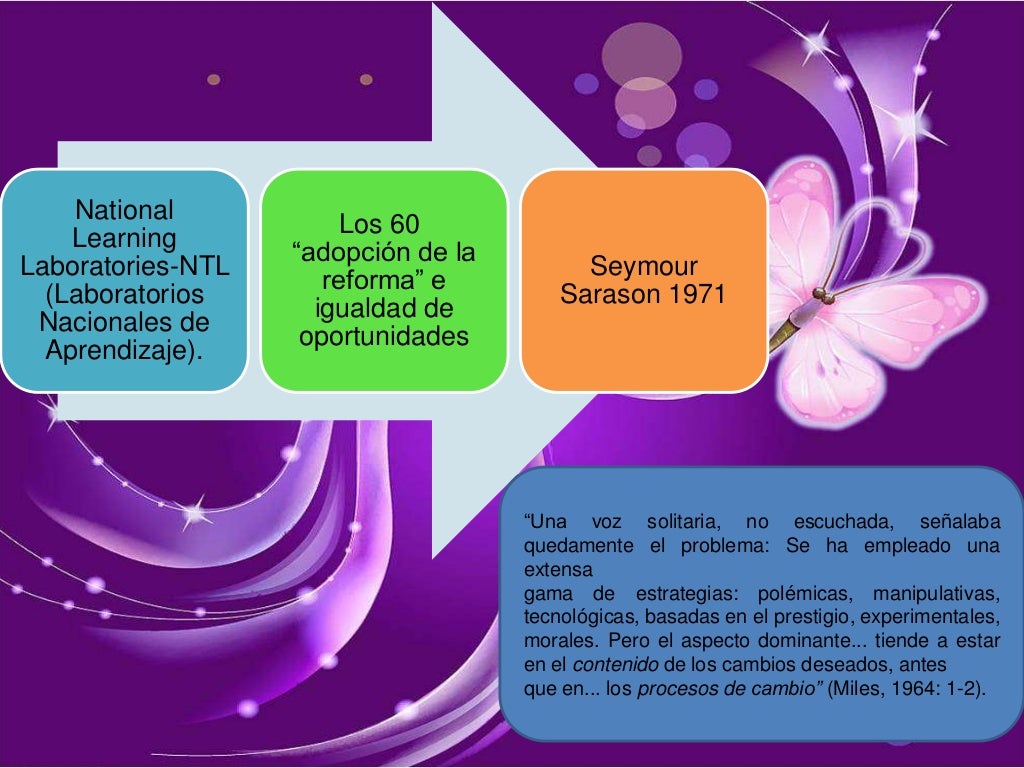 El significado del cambio educativo. Michel fullan