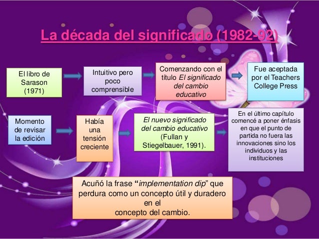 El significado del cambio educativo. Michel fullan