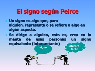 signo
El signo según Peirce
 Un signo es algo que, para
alguien, representa o se refiere a algo en
algún aspecto.
 Se dirige a alguien, esto es, crea en la
mente de esas personas un signo
equivalente (interpretante)
interpre-
tante
 