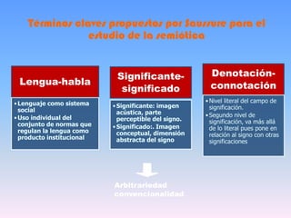 Lengua-habla
•Lenguaje como sistema
social
•Uso individual del
conjunto de normas que
regulan la lengua como
producto institucional
Significante-
significado
•Significante: imagen
acústica, parte
perceptible del signo.
•Significado:. Imagen
conceptual, dimensión
abstracta del signo
Denotación-
connotación
•Nivel literal del campo de
significación.
•Segundo nivel de
significación, va más allá
de lo literal pues pone en
relación al signo con otras
significaciones
Arbitrariedad
convencionalidad
Términos claves propuestos por Saussure para el
estudio de la semiótica
 