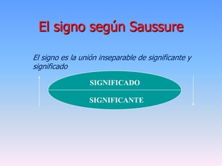 El signo según Saussure
SIGNIFICADO
SIGNIFICANTE
El signo es la unión inseparable de significante y
significado
 