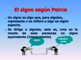 signo
El signo según Peirce
 Un signo es algo que, para alguien,
representa o se refiere a algo en algún
aspecto.
 Se dirige a alguien, esto es, crea en la
mente de esas personas un signo
equivalente (interpretante)
interpre-
tante
 