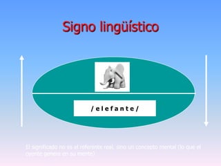 Signo lingüístico
/ e l e f a n t e /
El significado no es el referente real, sino un concepto mental (lo que el
oyente genera en su mente)
 