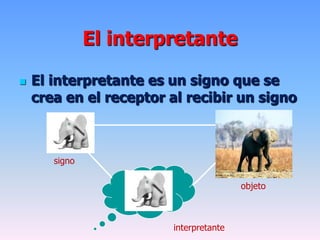 El interpretante
 El interpretante es un signo que se
crea en el receptor al recibir un signo
objeto
interpretante
signo
 