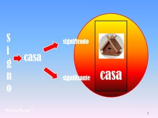 casa
significado
significante
casa
S
i
g
n
o
7
Mónica Murga T
 