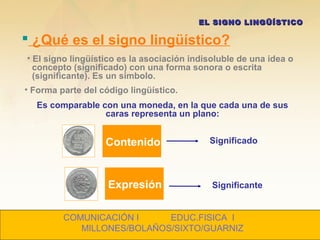  ¿Qué es el signo lingüístico?
EL SIGNO LINGÜÍSTICOEL SIGNO LINGÜÍSTICO
• El signo lingüístico es la asociación indisoluble de una idea o
concepto (significado) con una forma sonora o escrita
(significante). Es un símbolo.
SignificadoContenido
Es comparable con una moneda, en la que cada una de sus
caras representa un plano:
• Forma parte del código lingüístico.
Expresión Significante
COMUNICACIÓN I EDUC.FISICA I
MILLONES/BOLAÑOS/SIXTO/GUARNIZ
 