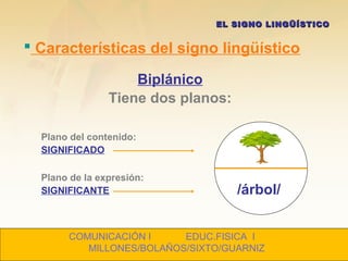  Características del signo lingüístico
EL SIGNO LINGÜÍSTICOEL SIGNO LINGÜÍSTICO
Biplánico
Tiene dos planos:
Plano del contenido:
SIGNIFICADO
Plano de la expresión:
SIGNIFICANTE /árbol/
COMUNICACIÓN I EDUC.FISICA I
MILLONES/BOLAÑOS/SIXTO/GUARNIZ
 