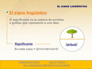  El signo lingüístico
EL SIGNO LINGÜÍSTICOEL SIGNO LINGÜÍSTICO
Significante
En este caso = /á/+/r/+/b/+/o/+/l/
/árbol/
El significante es la cadena de sonidos
o grafías que representa a una idea.
COMUNICACIÓN I EDUC.FISICA I
MILLONES/BOLAÑOS/SIXTO/GUARNIZ
 