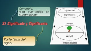 Parte física del
signo.
Concepto.
Idea que reside en
nuestra mente.
 