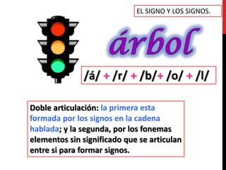 EL SIGNO Y LOS SIGNOS.




              /á/ + /r/ + /b/+ /o/ + /l/

Doble articulación: la primera esta
formada por los signos en la cadena
hablada; y la segunda, por los fonemas
elementos sin significado que se articulan
entre si para formar signos.
 