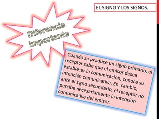 EL SIGNO Y LOS SIGNOS.
 