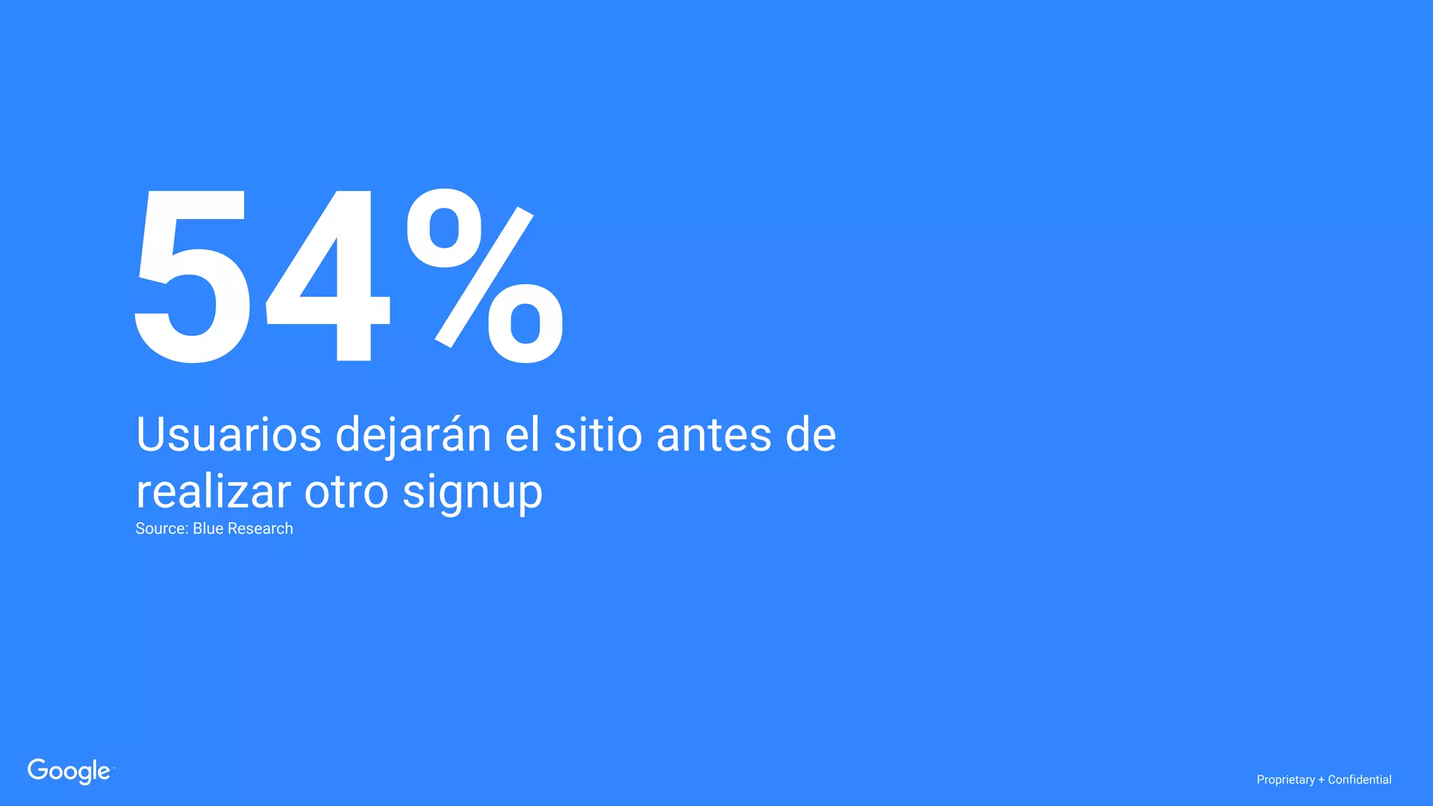 Proprietary + Confidential
Usuarios dejarán el sitio antes de
realizar otro signup
Source: Blue Research
54%
 
