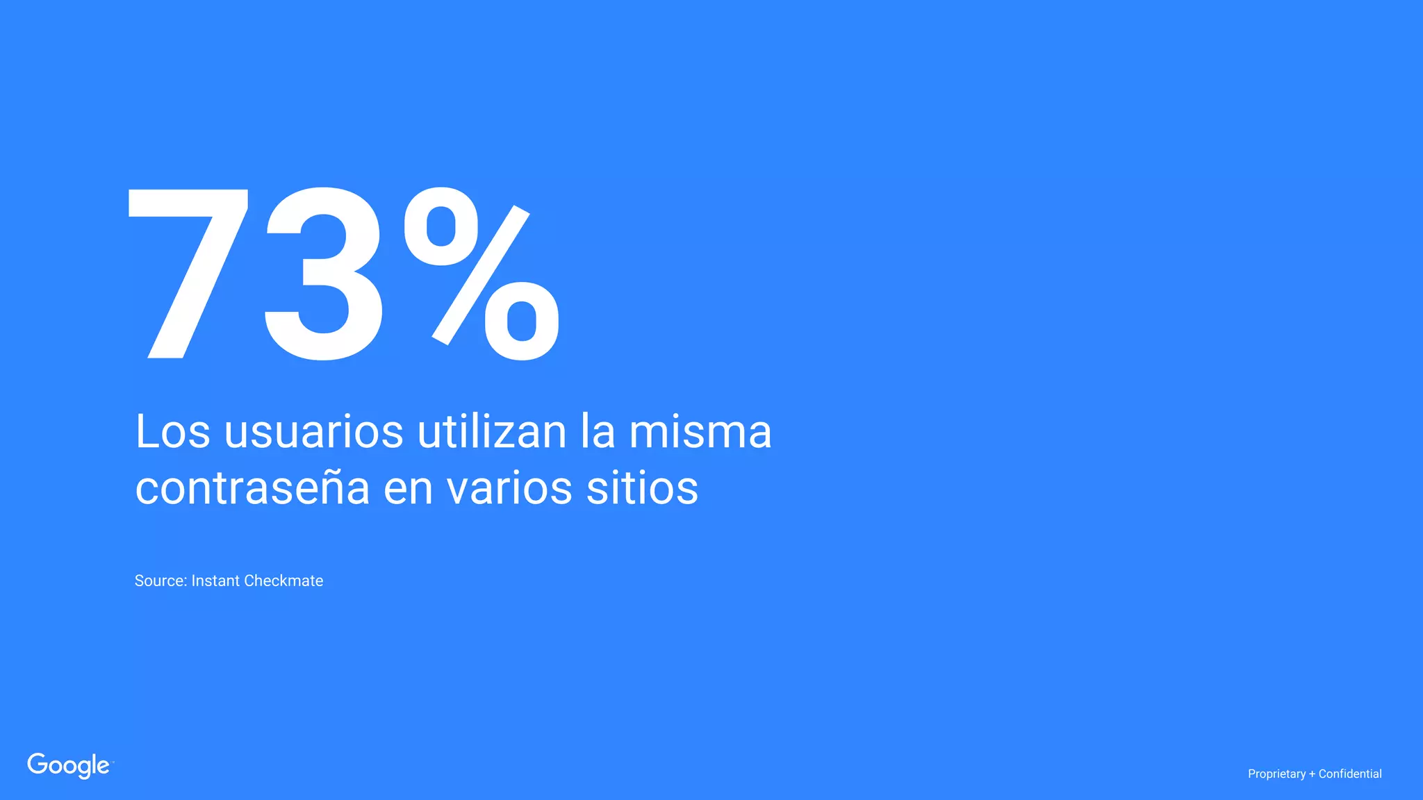 Proprietary + Confidential
Los usuarios utilizan la misma
contraseña en varios sitios
Source: Instant Checkmate
73%
 