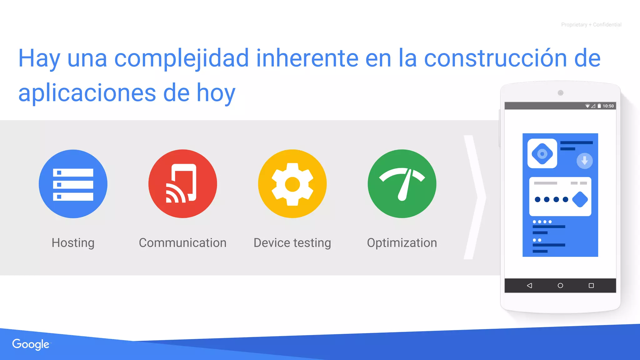 Source: Lorem ipsum dolor sit amet, consectetur adipiscing elit. Duis non erat sem
Proprietary + Confidential
Optimization
Hay una complejidad inherente en la construcción de
aplicaciones de hoy
Hosting Device testingCommunication
 