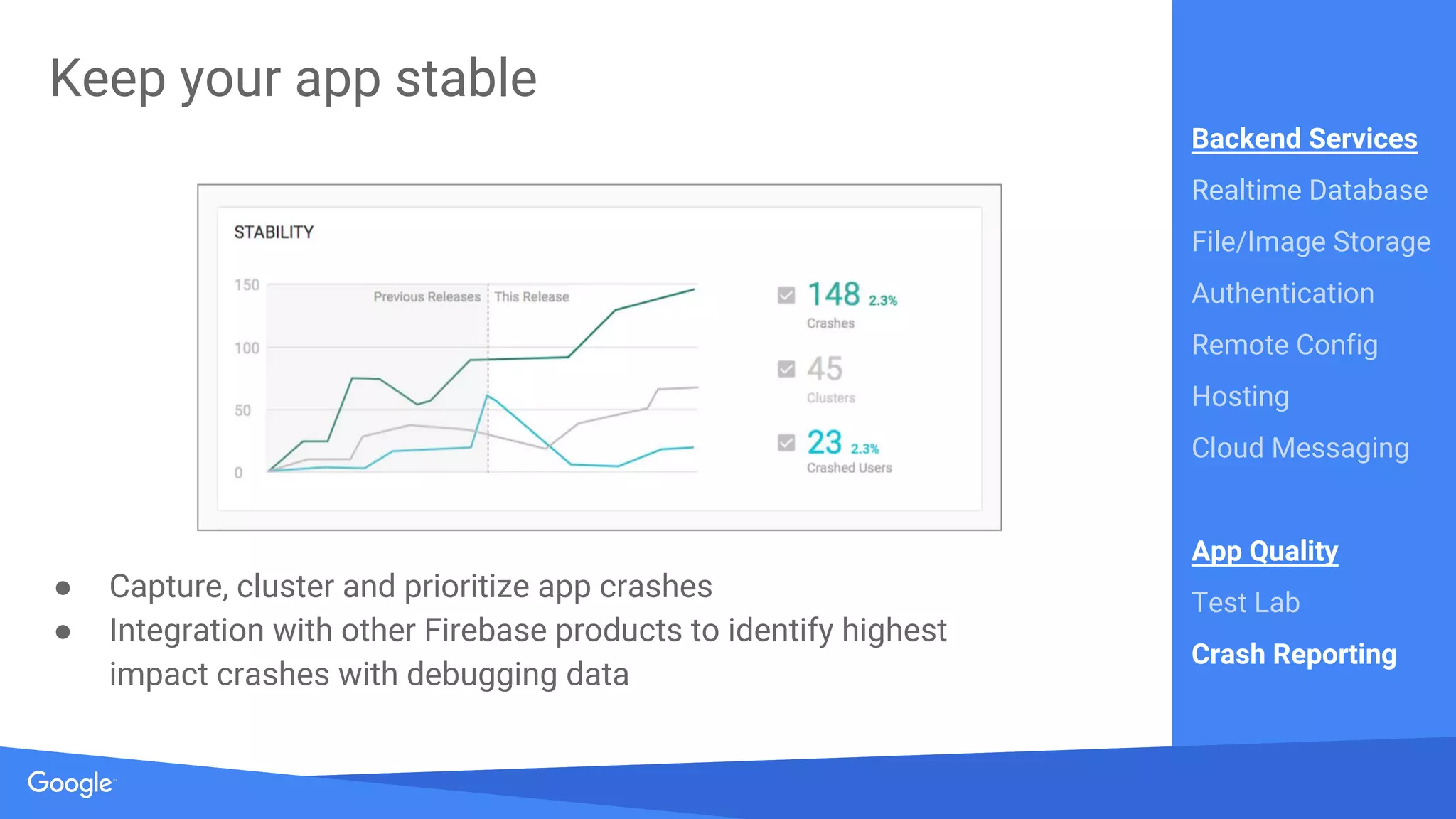 Source: Lorem ipsum dolor sit amet, consectetur adipiscing elit. Duis non erat sem
Proprietary + Confidential
Keep your app stable
● Capture, cluster and prioritize app crashes
● Integration with other Firebase products to identify highest
impact crashes with debugging data
Backend Services
Realtime Database
File/Image Storage
Authentication
Remote Config
Hosting
Cloud Messaging
App Quality
Test Lab
Crash Reporting
 