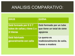 SIKUS QUENA
Está formado por 6 0 7
tubos de cañas y tiene 1 o
2 hileras
Está formado por un tubo
que tiene un total de siete
agujeros
Está fabricado
generalmente con caña
La quena es
tradicionalmente de caña,
hueso o madera
ANALISIS COMPARATIVO:
 