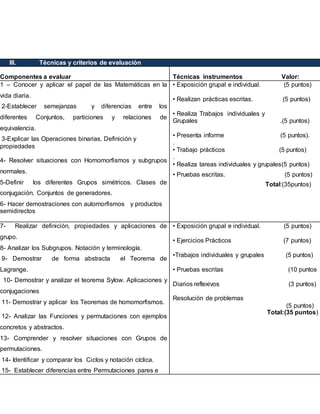 III. Técnicas y criterios de evaluación
Componentes a evaluar Técnicas instrumentos Valor:
1 – Conocer y aplicar el papel de las Matemáticas en la
vida diaria.
2-Establecer semejanzas y diferencias entre los
diferentes Conjuntos, particiones y relaciones de
equivalencia.
3-Explicar las Operaciones binarias. Definición y
propiedades
4- Resolver situaciones con Homomorfismos y subgrupos
normales.
5-Definir los diferentes Grupos simétricos. Clases de
conjugación. Conjuntos de generadores.
6- Hacer demostraciones con automorfismos y productos
semidirectos
• Exposición grupal e individual. (5 puntos)
• Realizan prácticas escritas. (5 puntos)
• Realiza Trabajos individuales y
Grupales .(5 puntos)
• Presenta informe (5 puntos).
.
• Trabajo prácticos (5 puntos)
.
• Realiza tareas individuales y grupales(5 puntos)
• Pruebas escritas. (5 puntos)
Total:(35puntos)
7- Realizar definición, propiedades y aplicaciones de
grupo.
8- Analizar los Subgrupos. Notación y terminología.
9- Demostrar de forma abstracta el Teorema de
Lagrange.
10- Demostrar y analizar el teorema Sylow. Aplicaciones y
conjugaciones
11- Demostrar y aplicar los Teoremas de homomorfismos.
12- Analizar las Funciones y permutaciones con ejemplos
concretos y abstractos.
13- Comprender y resolver situaciones con Grupos de
permutaciones.
14- Identificar y comparar los Ciclos y notación cíclica.
15- Establecer diferencias entre Permutaciones pares e
• Exposición grupal e individual. (5 puntos)
• Ejercicios Prácticos (7 puntos)
•Trabajos individuales y grupales (5 puntos)
• Pruebas escritas (10 puntos )
Diarios reflexivos (3 puntos)
Resolución de problemas
(5 puntos)
Total:(35 puntos)
 