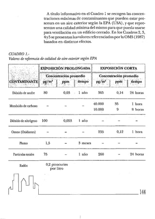 A título informativo en el Cuadro 1se recogen las concen-
traciones máximas de contaminantes que pueden estar pre-
sentes en un aire exterior según la EPA (USA),y que repre-
sentan una calidad rníilimadel mismo para quepueda usarse
para ventilación en u11edificio cerrado. En los Cuadros 2,3,
4y 5sepresentaillosvaloresreferenciados porla OMS (198'7)
basados en distintos efectos.
CUADRO 1.-
Valoresde referencia de calidad de aire exieriorsegúnEPA
Dióxidode azufre 80 0,03 . 1 a ñ o 365 0,14 24 horas
- - - 40.000 35 1 llora
Monóxido de carbono
10.000 9 8 horas
Dióxidode nitrógeiio 100 0,053 1 año - - -
Ozono (Oxidantes) - - - 235 0,12 1 hora
Plomo 1 5 - 3 meses - - -
Partículastotales 75 - 1 a ñ o 260 - 24 horas
Radón 0,2 picocuries
por litro
 