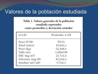 Valores de la población estudiada  