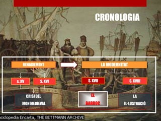 CRISI DEL
MON MEDIEVAL
RENAIXEMENT LA MODERNITAT
S. XVII
S. XVI
LA
IL·LUSTRACIÓ
S. XVIII
EL
BARROC
CRONOLOGIA
s. XV
 
