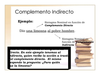 Complemento Indirecto Ejemplo: Dio  una limosna   al pobre hombre . Anteriormente, vimos el complemento  directo. En este ejemplo tenemos al  indirecto, quien recibe la acción a través del complemento directo.  El mismo responde la pregunta: ¿Para quién  fue la limosna? Sintagma Nominal en función de  Complemento Directo Sintagma Nominal en función de  Complemento Indirecto  
