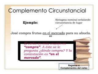 Complemento Circunstancial El verbo en esta oración es  “compra” . A éste se le pregunta ¿dónde compra? Y la contestación es  “en el mercado” .  José compra frutas  en el mercado  para su abuela. Ejemplo: Sintagma nominal señalando circunstancia de lugar CC Regresar a Complementos del verbo 