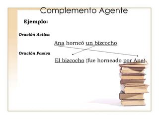 Complemento Agente Ejemplo: Ana  horneó  un bizcocho El bizcocho  {fue horneado  por Ana }. Oración Activa Oración Pasiva 