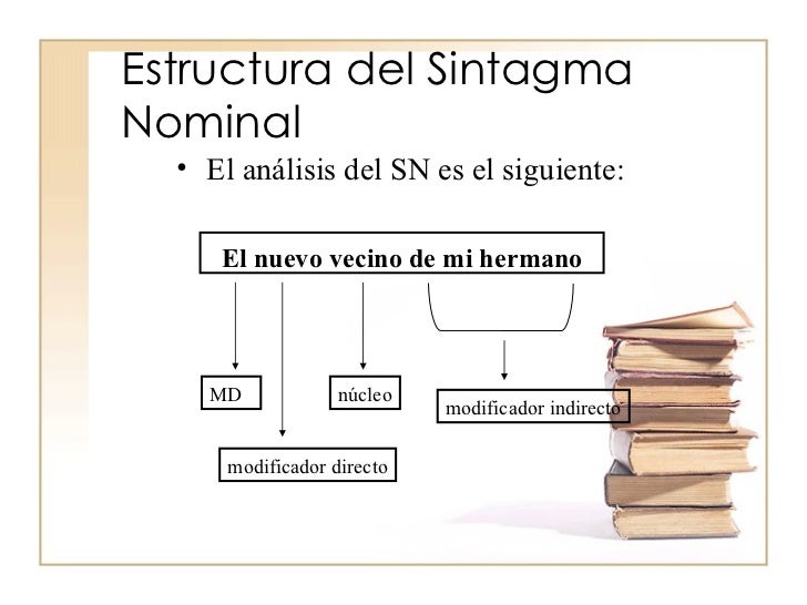 Resultado de imagen para que es sintagma nominal