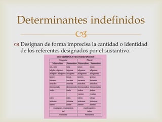 Determinantes indefinidos
                        
 Designan de forma imprecisa la cantidad o identidad
  de los referentes designados por el sustantivo.
 